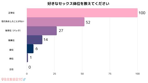 男が気持ちいい体位|体位の種類と女性・男性が好きな体位の種。